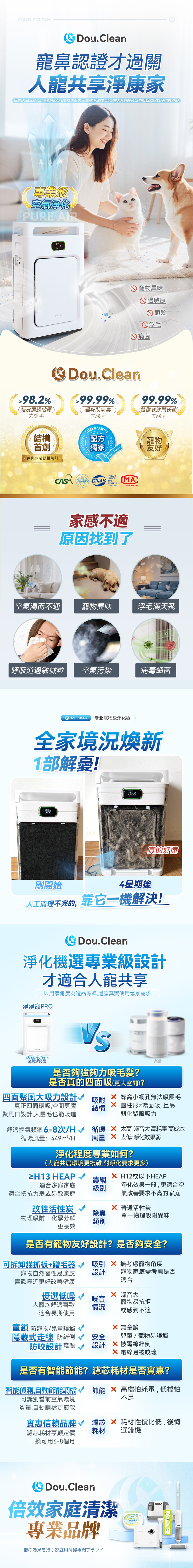 Double Clean P280-1 Triple Strong HEPA Modified Carbon Filter (2 pcs)